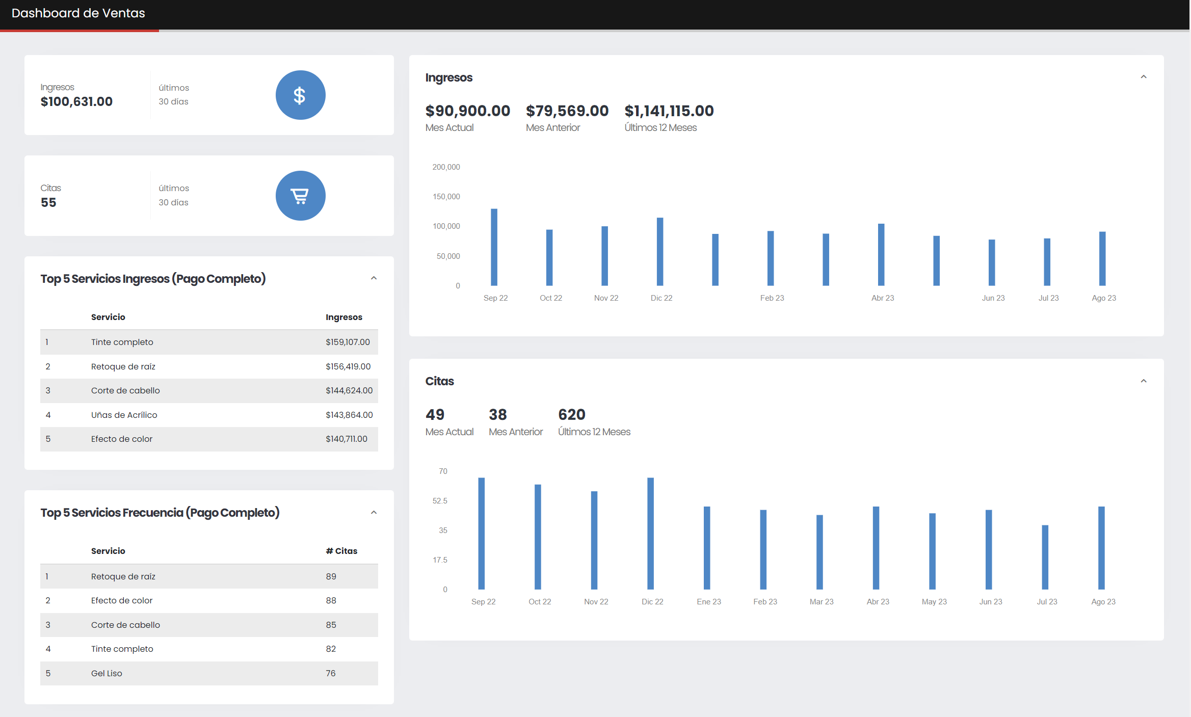 Dashboard de Ventas